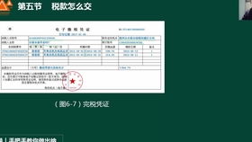 會計初級實務核心要點 產品成本核算、習題精解與存貨專項審計